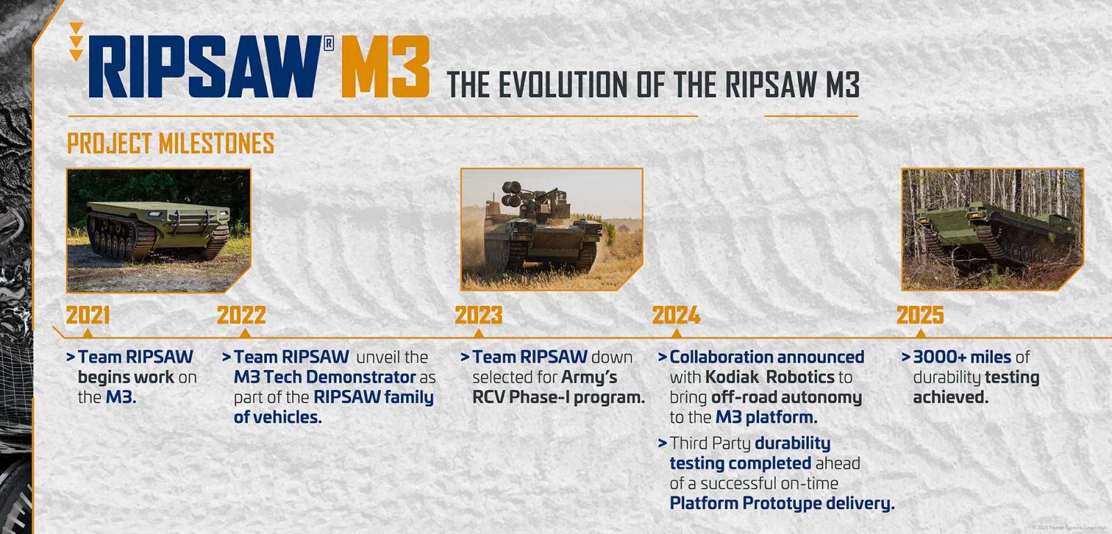 Timeline - The Evolution of the RIPSAW M3