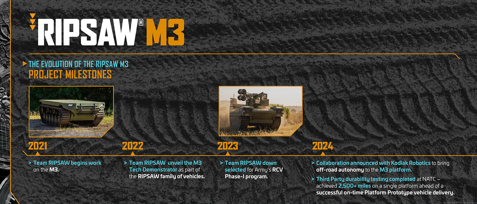 Timeline - The Evolution of the RIPSAW M3