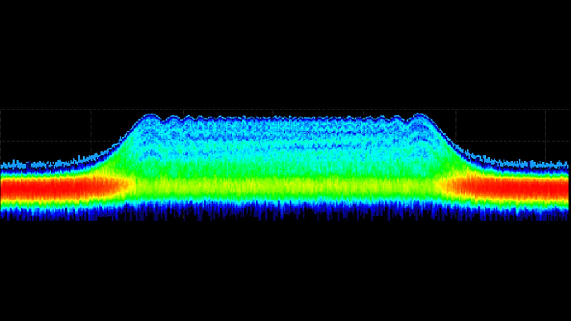 The Radio Frequency (RF) Scoring Tool (RFST)